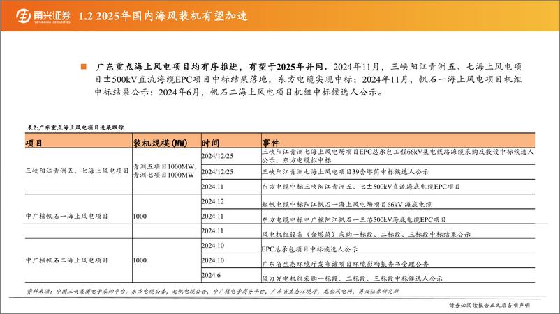 《风电行业2025年度投资策略_陆海风并进_海内外需求共振》 - 第7页预览图