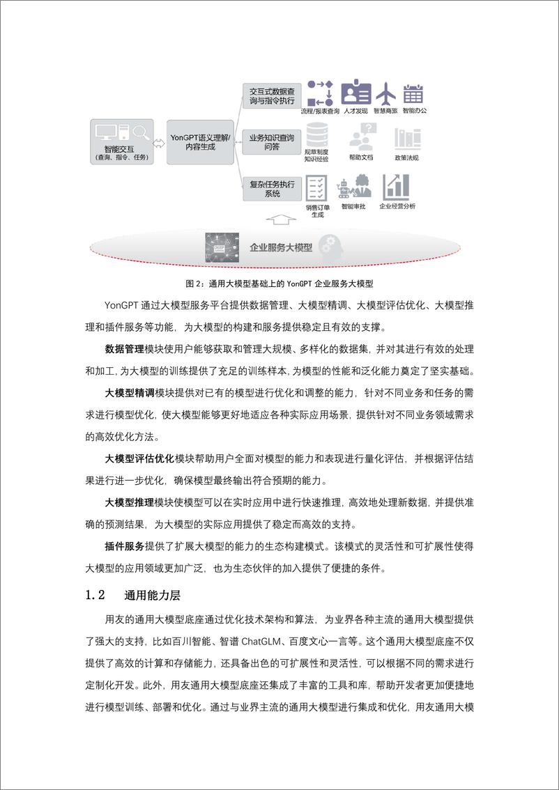 《YonGPT用友企业服务大模型白皮书-33页》 - 第6页预览图