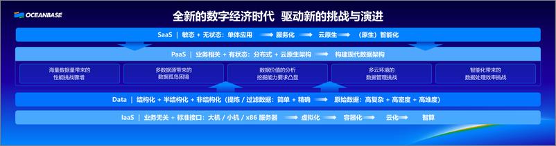 《杨冰_云和AI时代的一体化数据库_构建现代数据架构》 - 第2页预览图