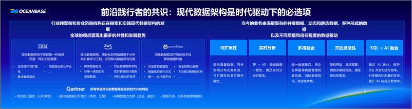 《杨冰_云和AI时代的一体化数据库_构建现代数据架构》 - 第3页预览图