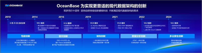 《杨冰_云和AI时代的一体化数据库_构建现代数据架构》 - 第4页预览图