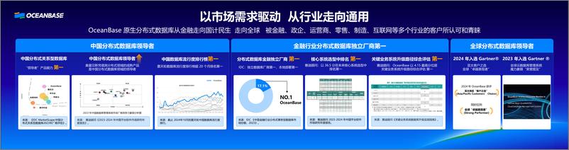 《杨冰_云和AI时代的一体化数据库_构建现代数据架构》 - 第6页预览图