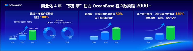 《杨冰_云和AI时代的一体化数据库_构建现代数据架构》 - 第7页预览图