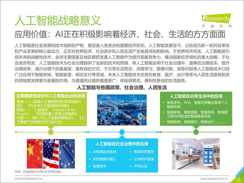 《2019年中国人工智能产业研究报告》 - 第6页预览图