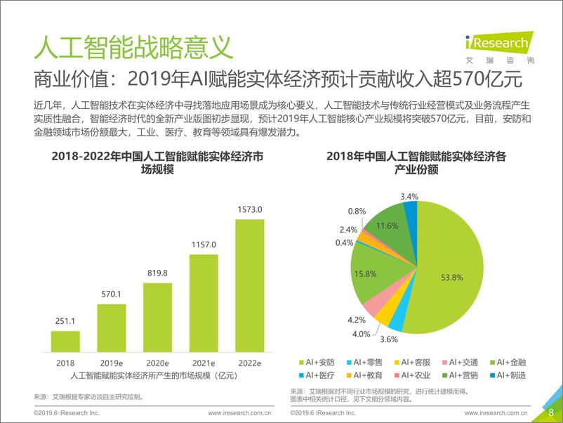 《2019年中国人工智能产业研究报告》 - 第8页预览图