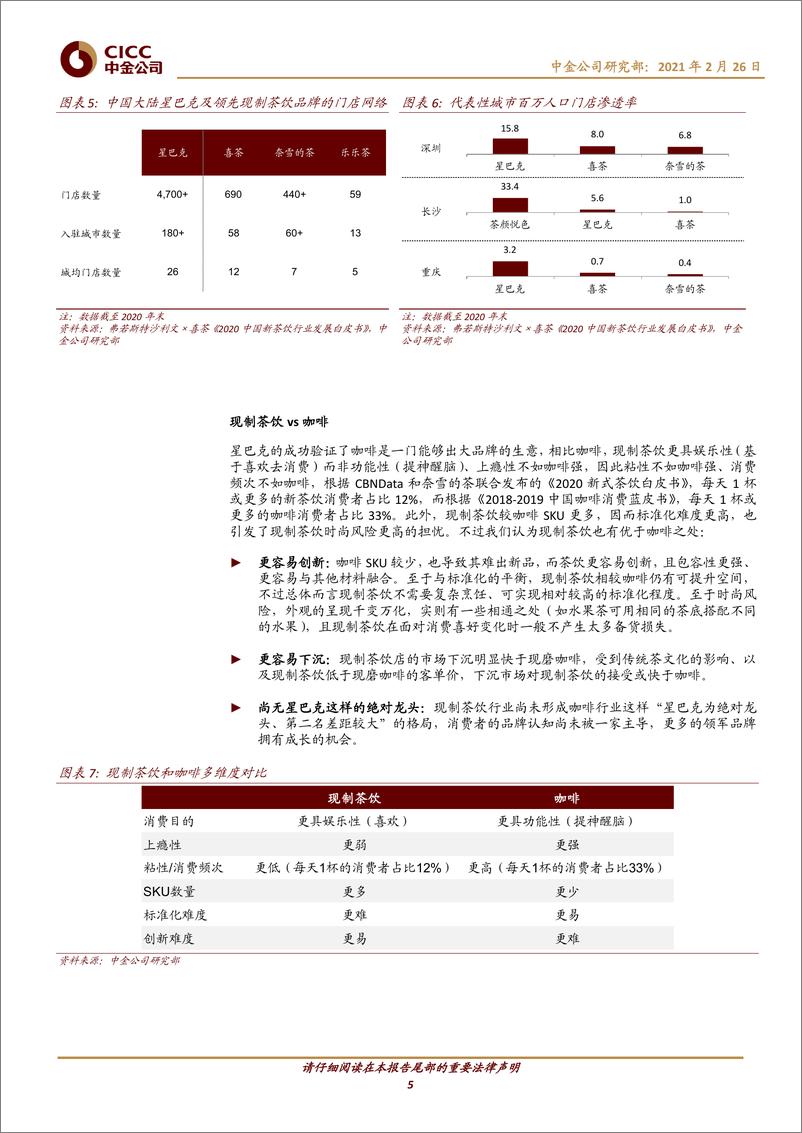 《茶饮行业主题研究：现制茶饮行业与奈雪的茶-20210226-中金公司-18页》 - 第5页预览图