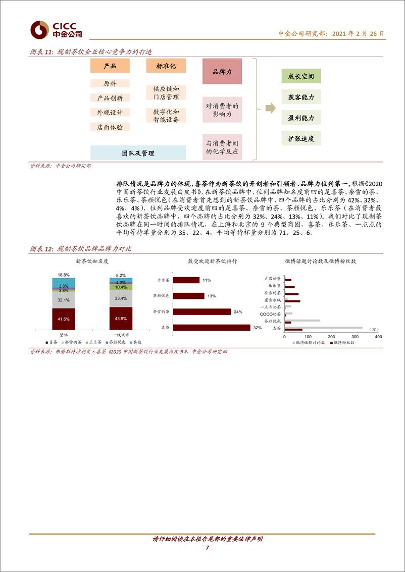 《茶饮行业主题研究：现制茶饮行业与奈雪的茶-20210226-中金公司-18页》 - 第7页预览图