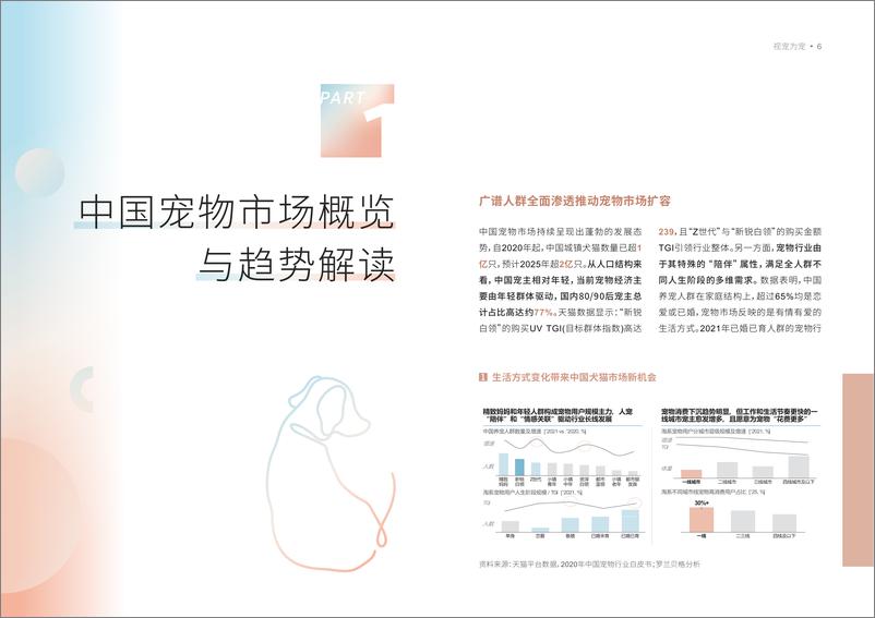 《宠物品牌人群策略白皮书-天猫X罗兰贝格-202205-32页》 - 第4页预览图