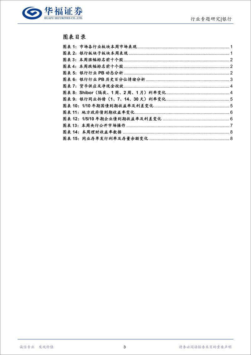 《银行行业：房地产边际有望改善，存款利率下调促息差稳定-20220917-华福证券-15页》 - 第4页预览图