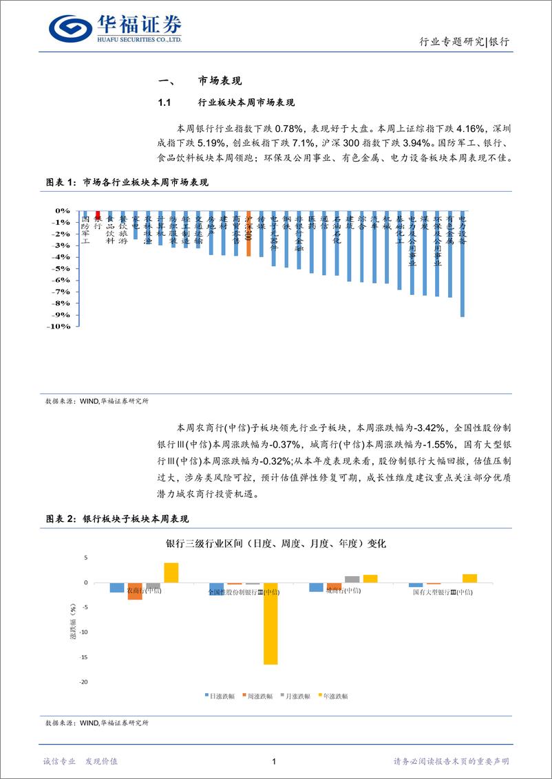 《银行行业：房地产边际有望改善，存款利率下调促息差稳定-20220917-华福证券-15页》 - 第5页预览图