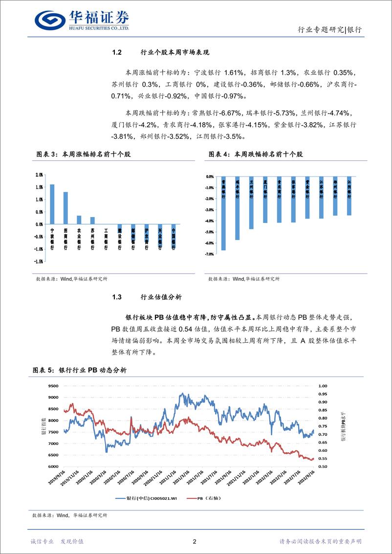 《银行行业：房地产边际有望改善，存款利率下调促息差稳定-20220917-华福证券-15页》 - 第6页预览图