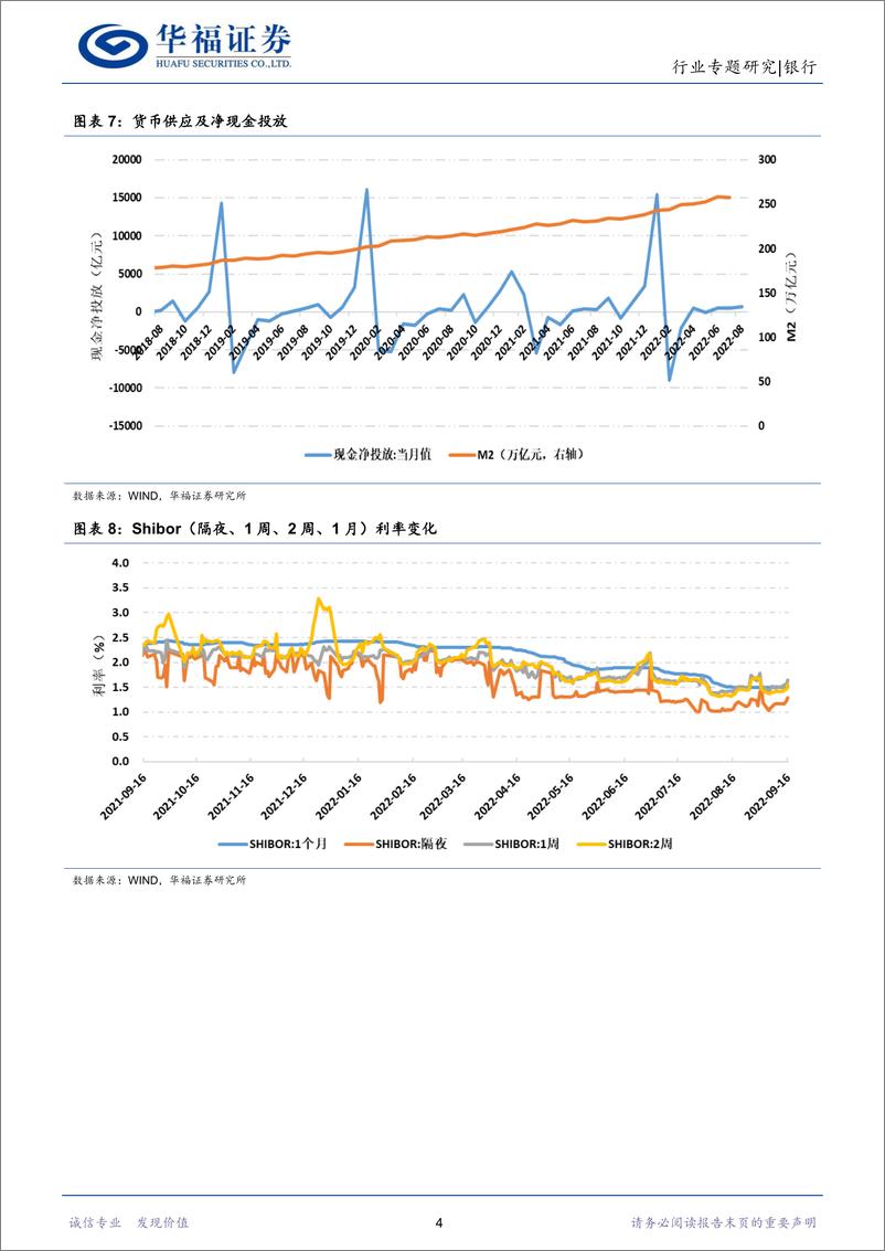 《银行行业：房地产边际有望改善，存款利率下调促息差稳定-20220917-华福证券-15页》 - 第8页预览图