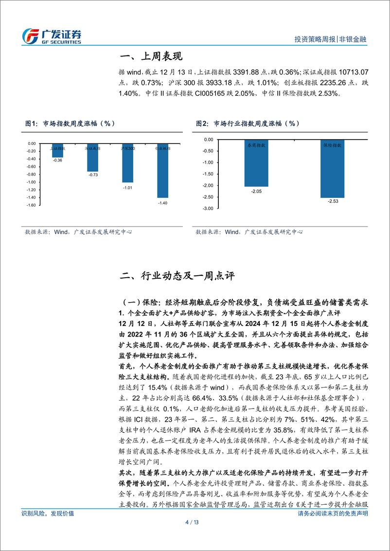 《非银金融行业：中央经济会议定策以进促稳，个金扩大扩容推动长钱入市-241216-广发证券-13页》 - 第4页预览图