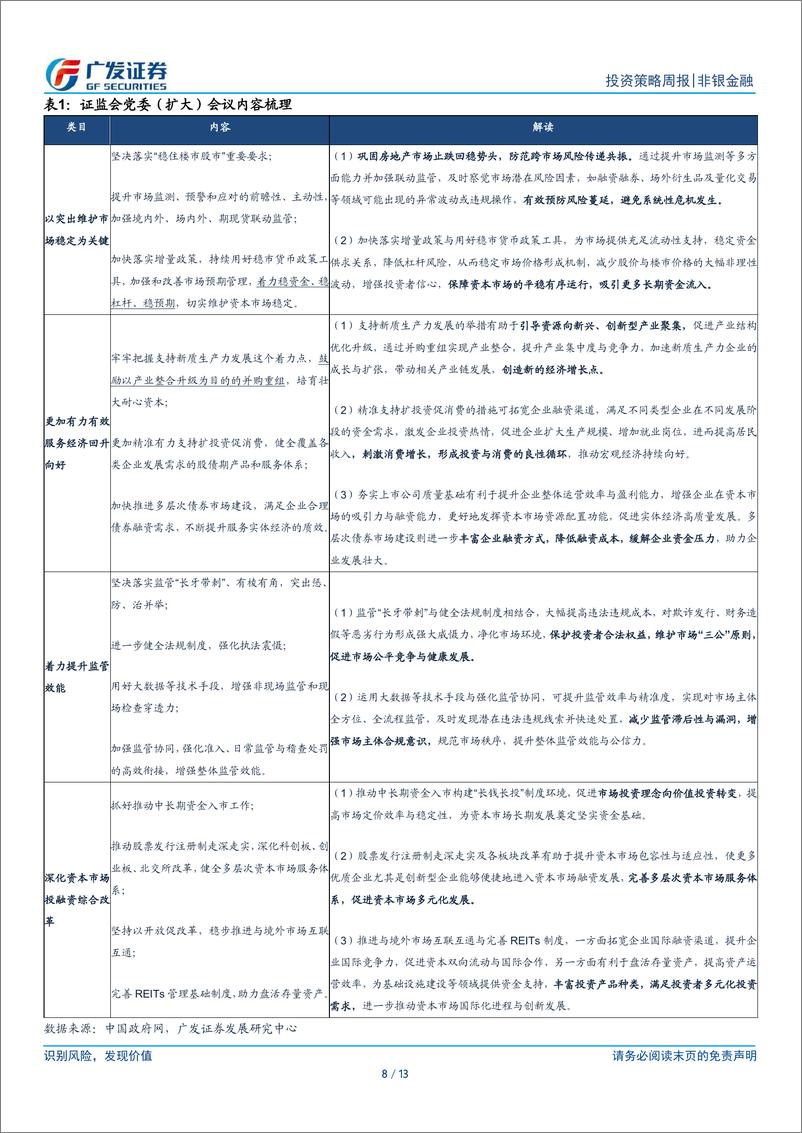 《非银金融行业：中央经济会议定策以进促稳，个金扩大扩容推动长钱入市-241216-广发证券-13页》 - 第8页预览图