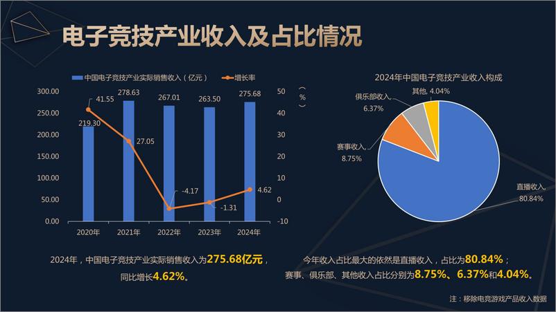 《2024年中国电子竞技产业报告-伽马数据》 - 第3页预览图