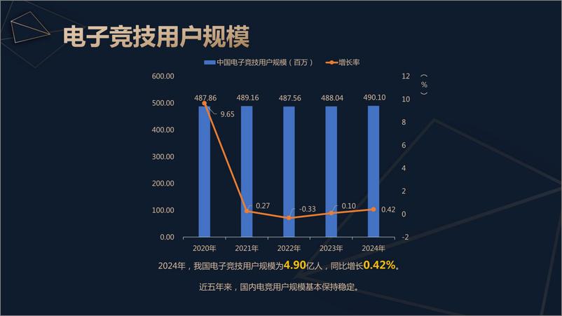 《2024年中国电子竞技产业报告-伽马数据》 - 第4页预览图