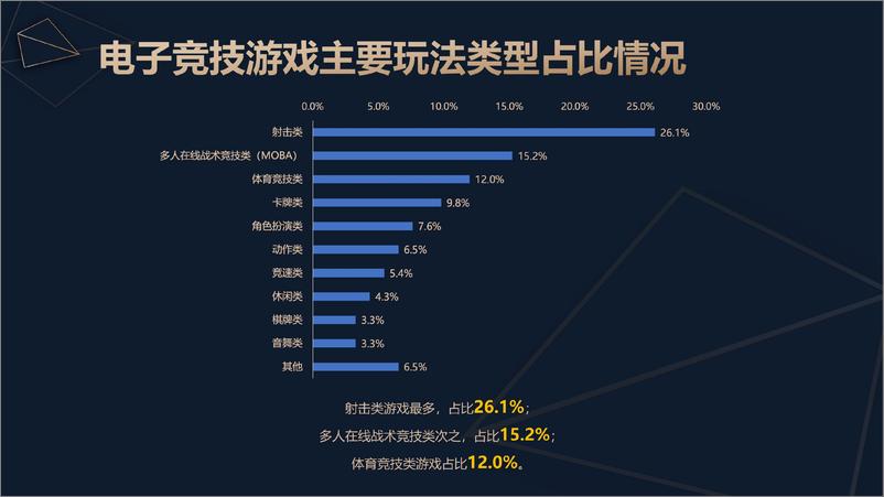 《2024年中国电子竞技产业报告-伽马数据》 - 第5页预览图