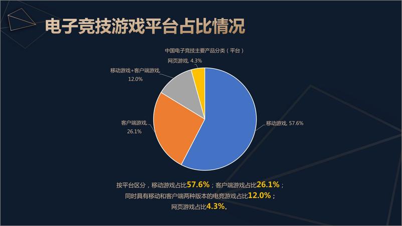 《2024年中国电子竞技产业报告-伽马数据》 - 第6页预览图