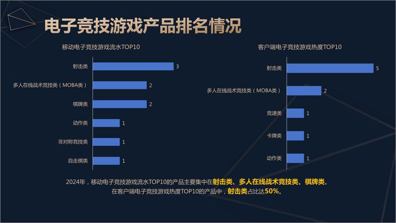 《2024年中国电子竞技产业报告-伽马数据》 - 第7页预览图