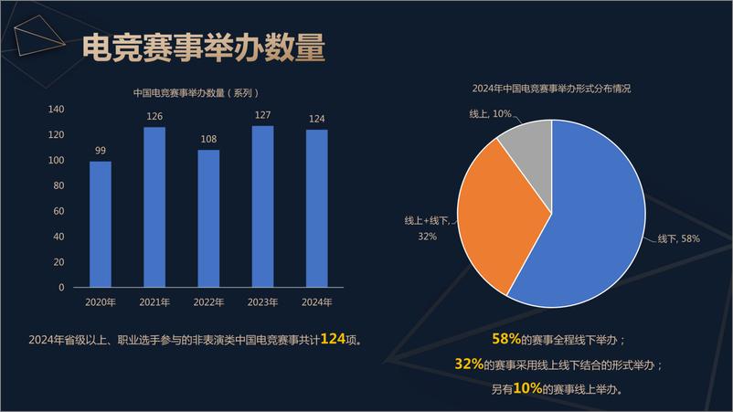 《2024年中国电子竞技产业报告-伽马数据》 - 第8页预览图