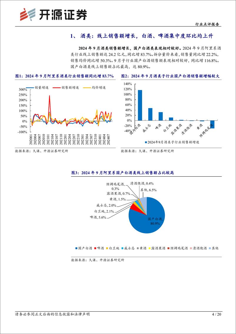 《食品饮料行业点评报告：酒类线上销售较好，大众品表现有所分化-241016-开源证券-20页》 - 第4页预览图