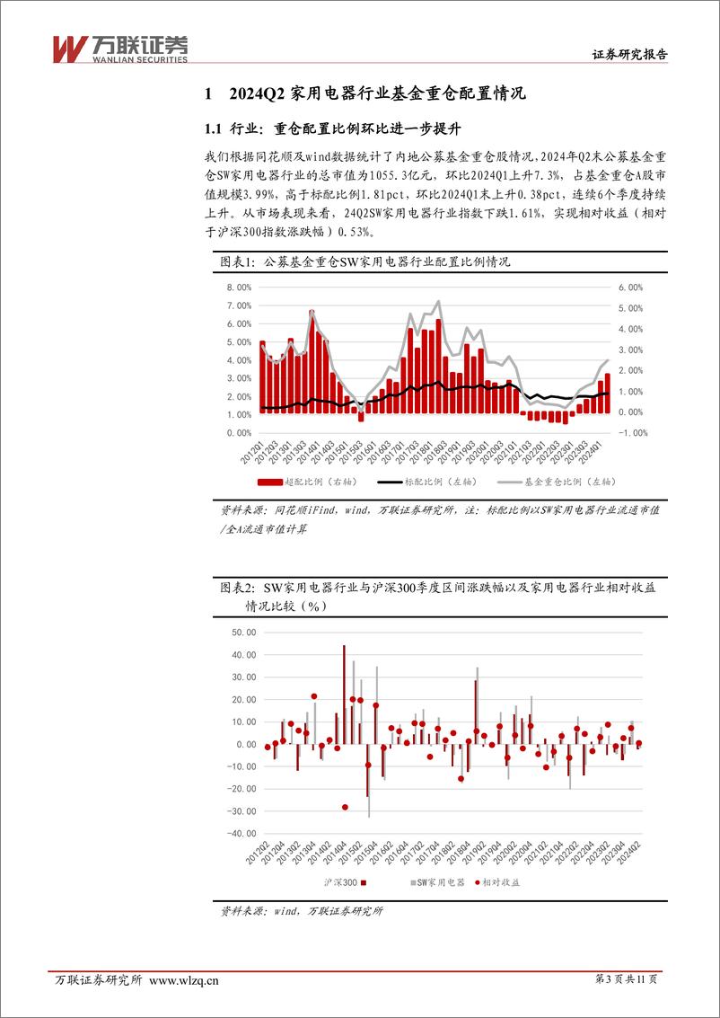 《家用电器行业跟踪报告：家电行业24Q2基金持仓跟踪报告-240807-万联证券-11页》 - 第3页预览图