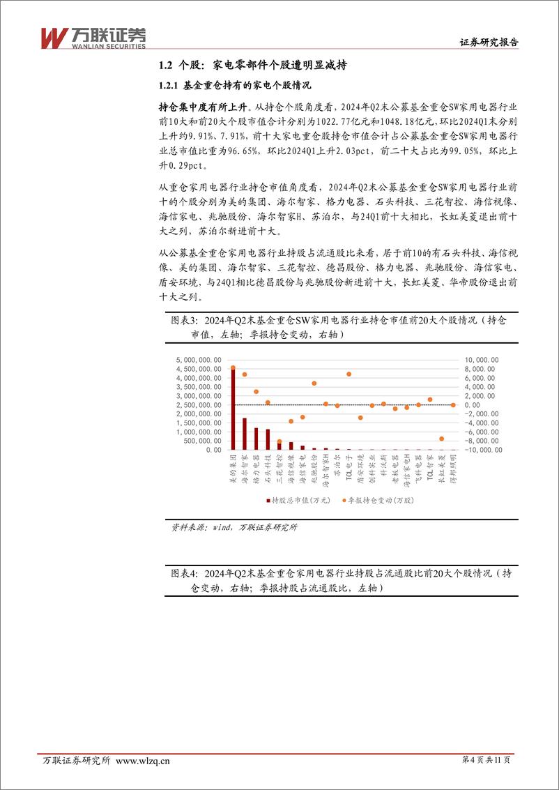 《家用电器行业跟踪报告：家电行业24Q2基金持仓跟踪报告-240807-万联证券-11页》 - 第4页预览图