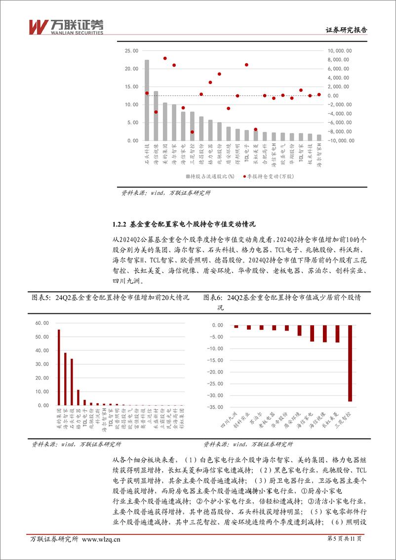 《家用电器行业跟踪报告：家电行业24Q2基金持仓跟踪报告-240807-万联证券-11页》 - 第5页预览图