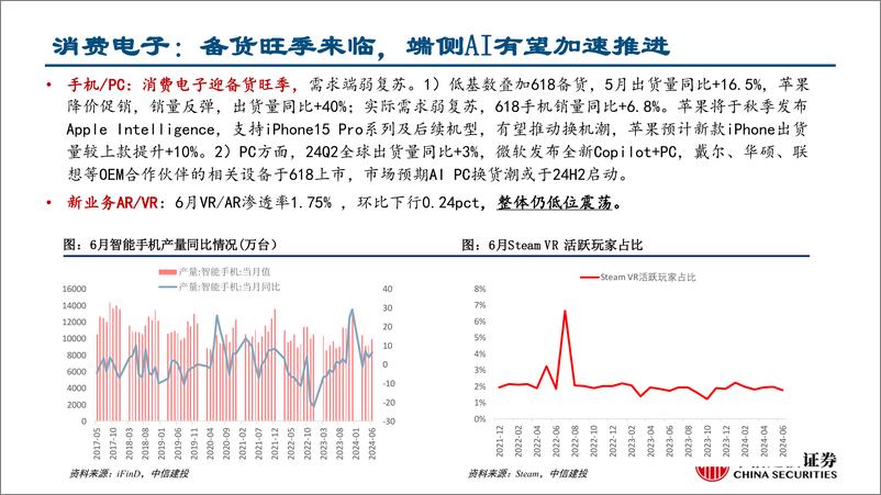 《行业比较月报2024年8月：星星之火-240730-中信建投-36页》 - 第4页预览图