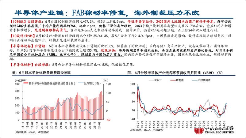 《行业比较月报2024年8月：星星之火-240730-中信建投-36页》 - 第5页预览图