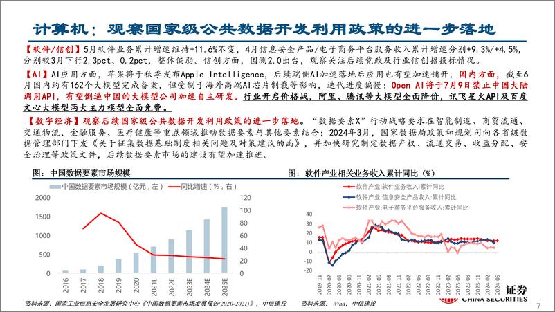 《行业比较月报2024年8月：星星之火-240730-中信建投-36页》 - 第7页预览图