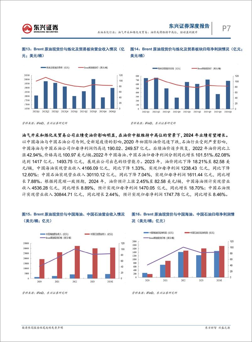 《石油化工行业报告-油气开采和炼化及贸易：油价或将维持中高位，驱动盈利提升-240828-东兴证券-12页》 - 第7页预览图