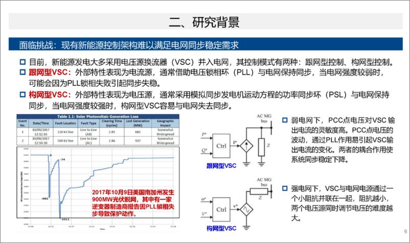 《华南理工大学（肖晃庆）：2024具备跟网-构网二象性的新能源并网系统同步稳定报告》 - 第6页预览图