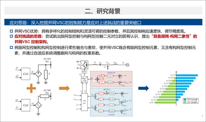 《华南理工大学（肖晃庆）：2024具备跟网-构网二象性的新能源并网系统同步稳定报告》 - 第7页预览图