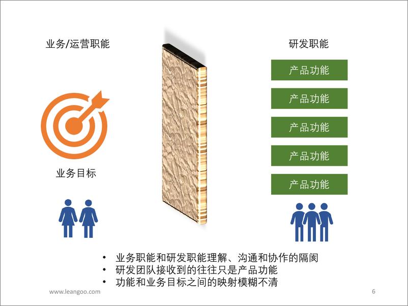 《廖靖斌如何使用影响地图发掘有价值的需求2018》 - 第6页预览图