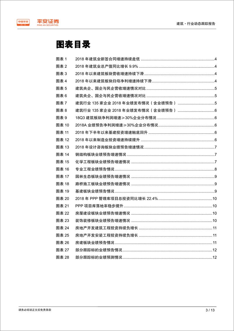 《建筑行业2018年年报业绩前瞻：订单与业绩增长整体放缓，设计与专业工程景气较好-20190214-平安证券-13页》 - 第4页预览图