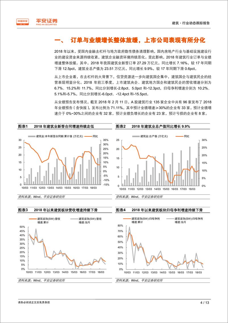 《建筑行业2018年年报业绩前瞻：订单与业绩增长整体放缓，设计与专业工程景气较好-20190214-平安证券-13页》 - 第5页预览图