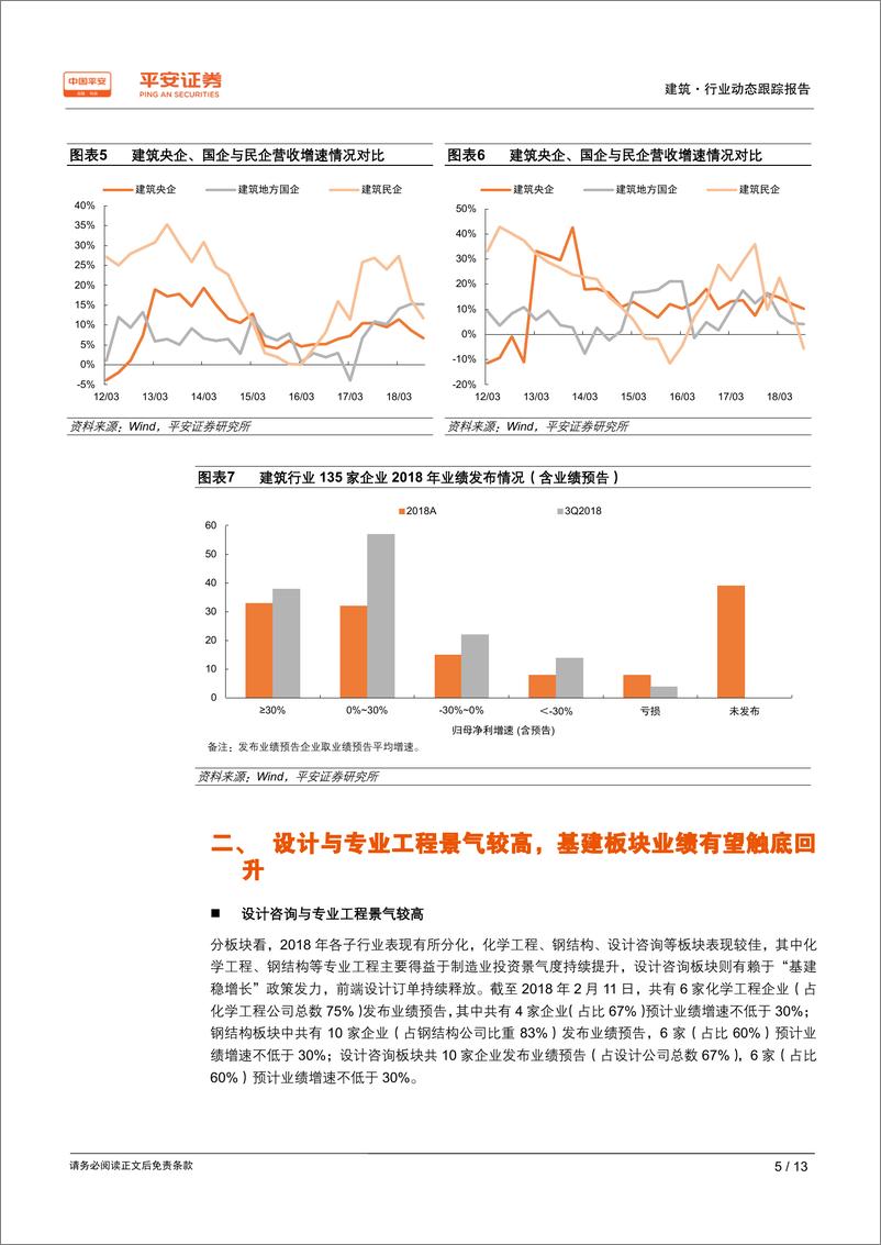 《建筑行业2018年年报业绩前瞻：订单与业绩增长整体放缓，设计与专业工程景气较好-20190214-平安证券-13页》 - 第6页预览图