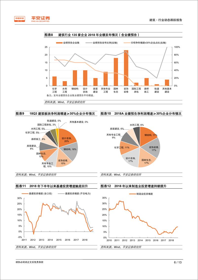 《建筑行业2018年年报业绩前瞻：订单与业绩增长整体放缓，设计与专业工程景气较好-20190214-平安证券-13页》 - 第7页预览图