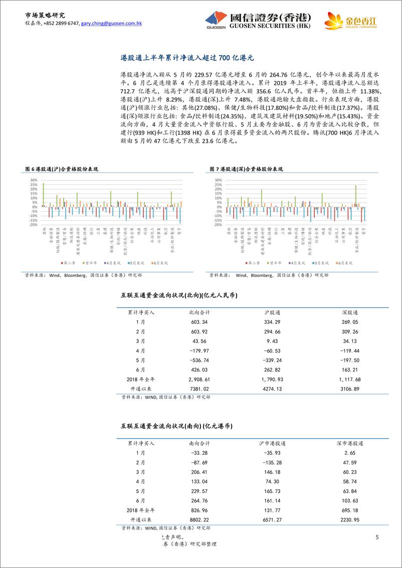 《港股第三季投资策略报告：第三季先震荡收集，后大幅涨高-20190715-国信证券（香港）-16页》 - 第6页预览图