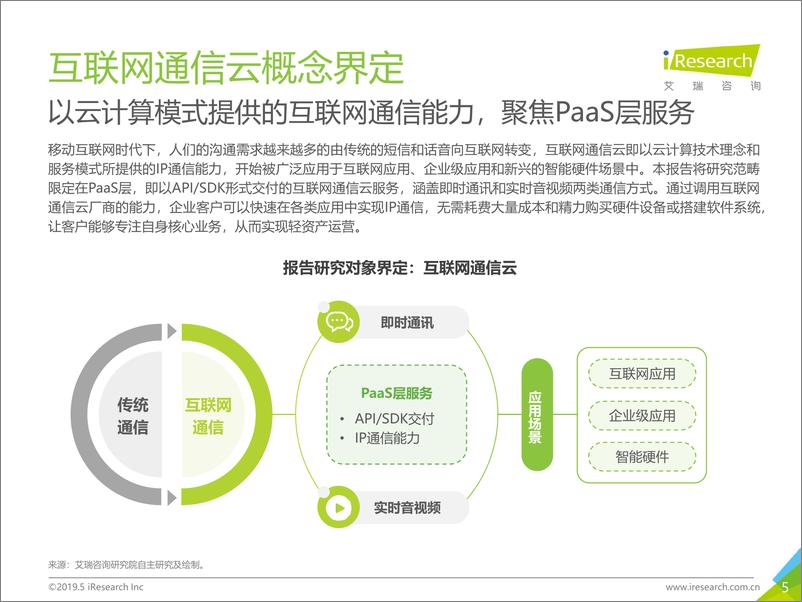 《艾瑞-2019年全球互联网通信云行业研究报告-2019.5-38页》 - 第6页预览图