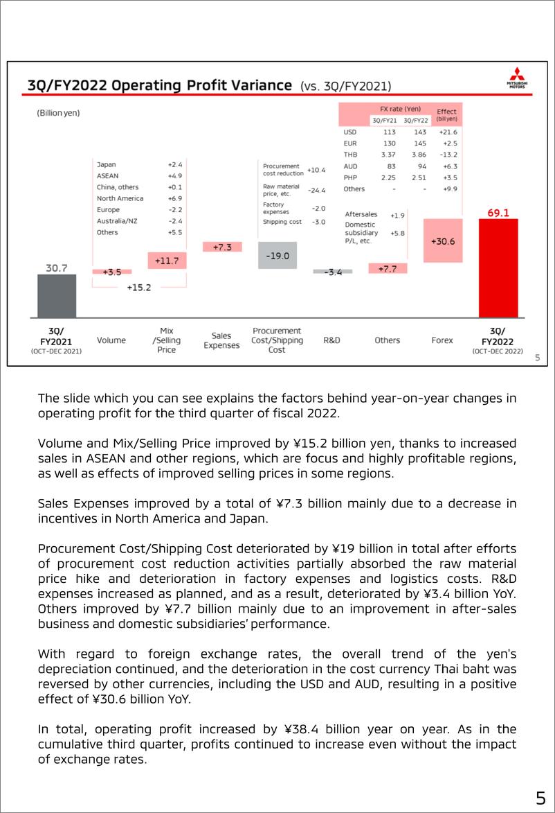 《三菱汽车+2022年3季度业绩报告（演示资料）-30页》 - 第6页预览图