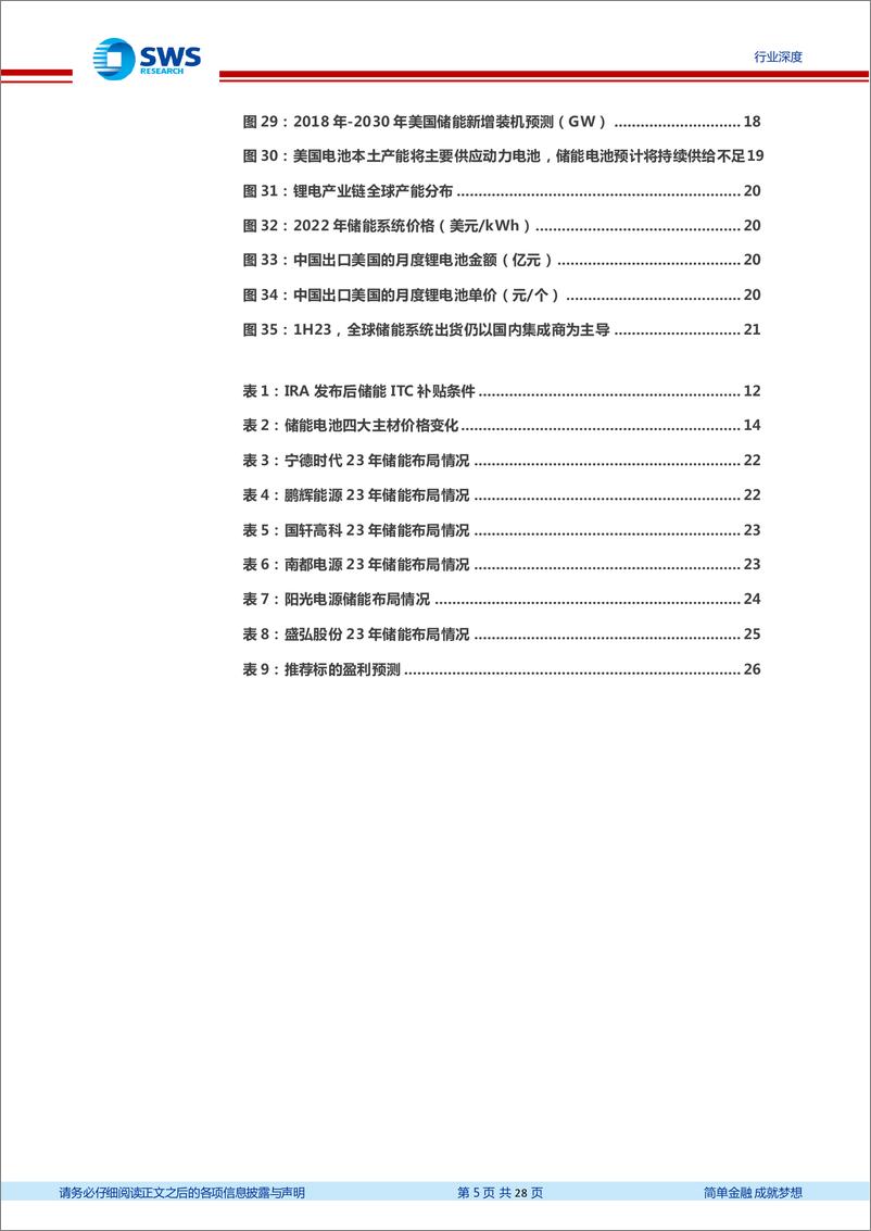 《电力设备行业海外储能行业系列跟踪之一：拥抱积极变化，美国储能顺潮而上-20230905-申万宏源-28页》 - 第6页预览图