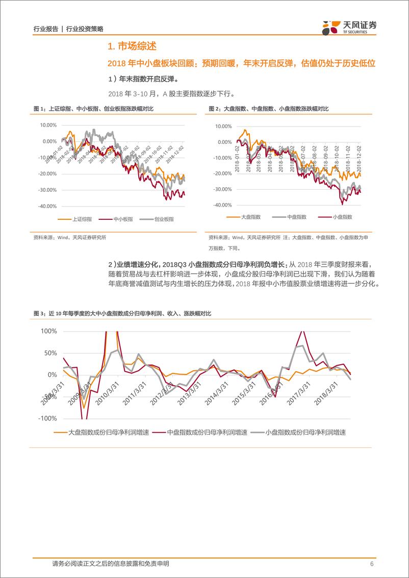 《2019年度策略：掘金长线牛股，乘风新兴产业！-20190103-天风证券-46页》 - 第7页预览图