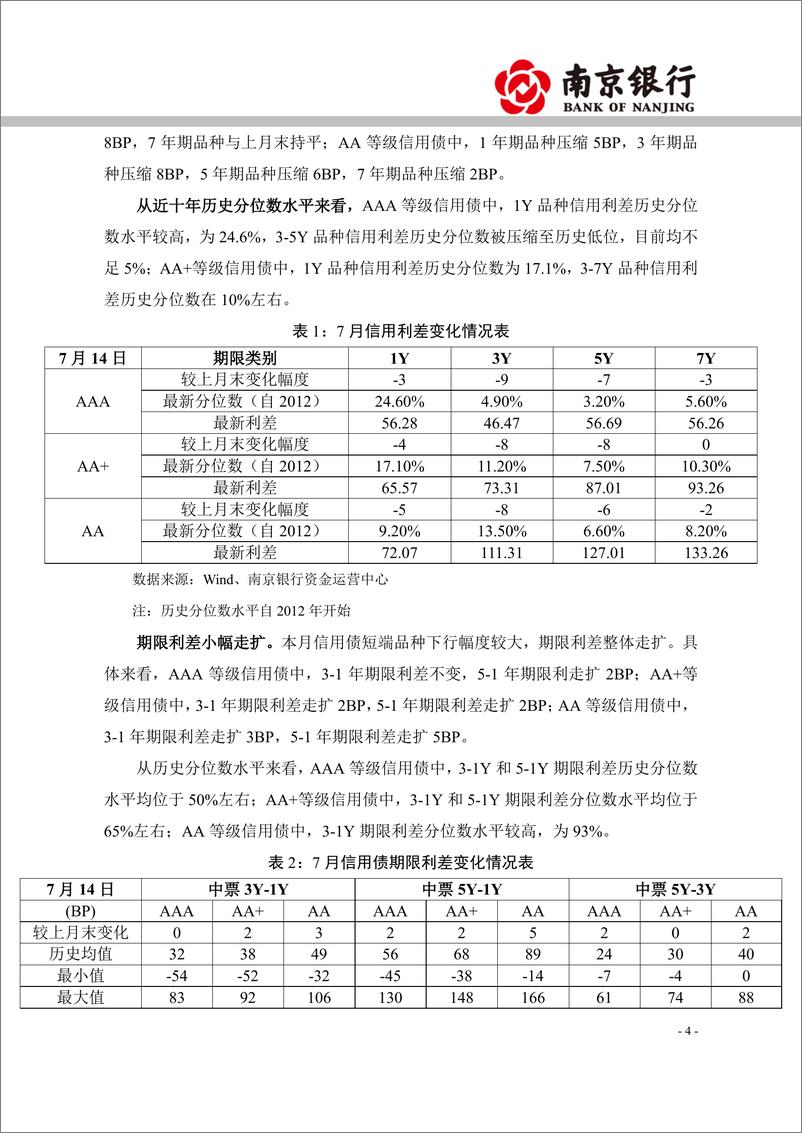 《2023年7月信用债市场展望：信用债整体走强，可关注短端品种-20230724-南京银行-20页》 - 第5页预览图