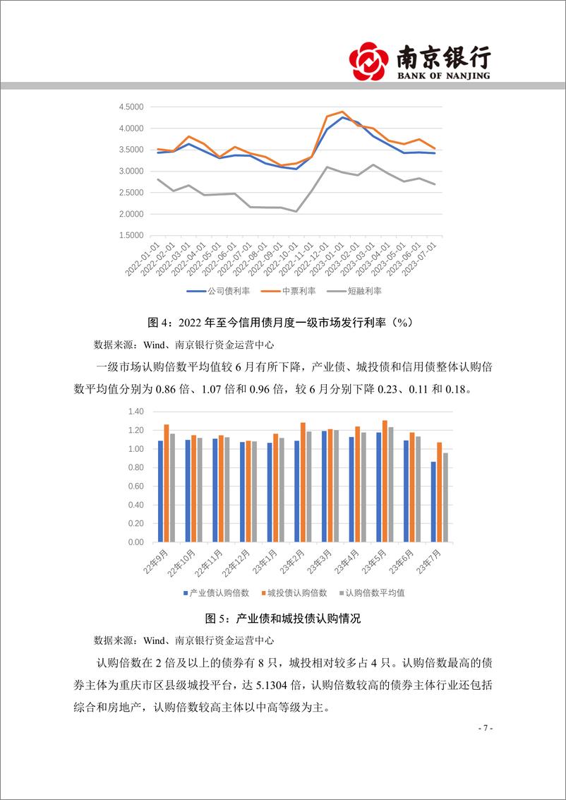 《2023年7月信用债市场展望：信用债整体走强，可关注短端品种-20230724-南京银行-20页》 - 第8页预览图