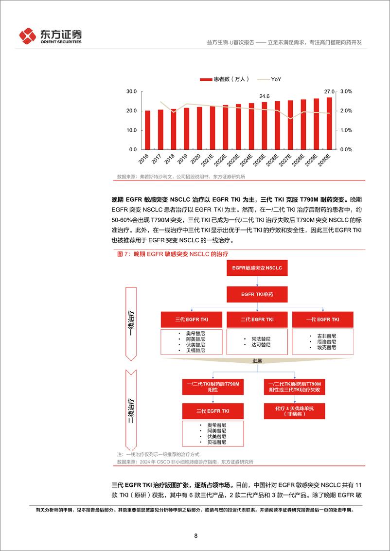 《益方生物-U(688382)首次覆盖报告：立足未满足需求，专注高门槛靶向药开发-240731-东方证券-34页》 - 第8页预览图