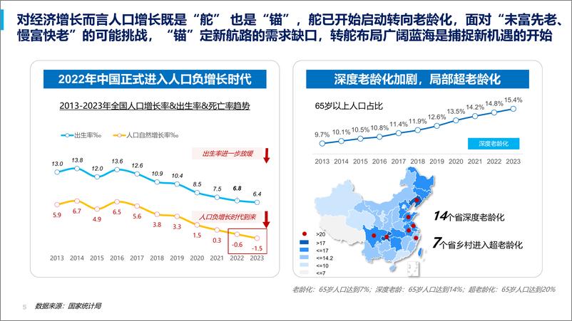 《中康科技_廖洪惠__临界点-中国药品零售行业年度报告》 - 第5页预览图