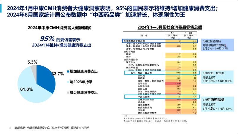 《中康科技_廖洪惠__临界点-中国药品零售行业年度报告》 - 第6页预览图