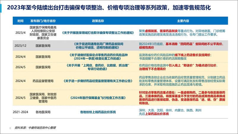 《中康科技_廖洪惠__临界点-中国药品零售行业年度报告》 - 第8页预览图